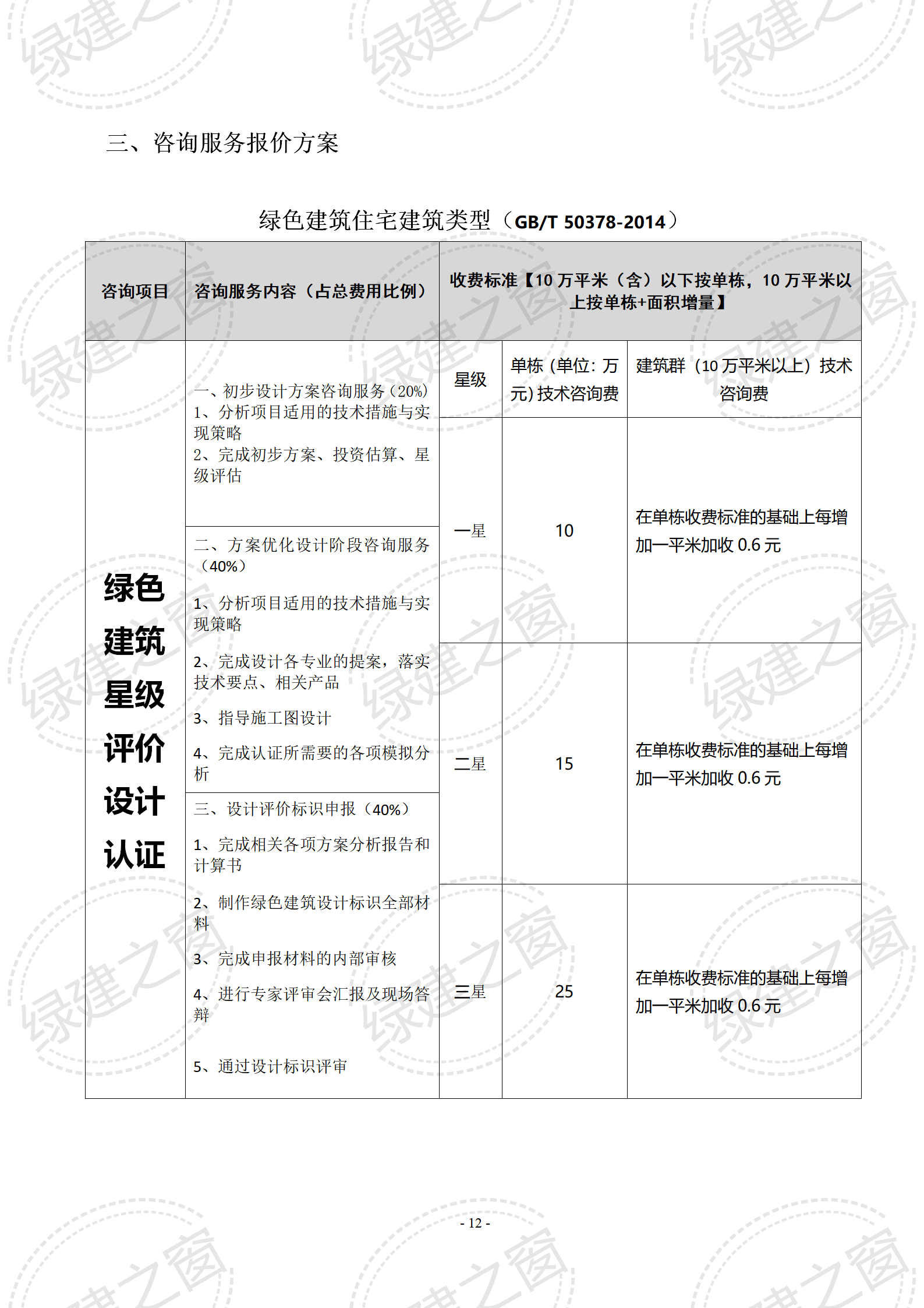 綠色建筑咨詢 | LEED&WELL咨詢