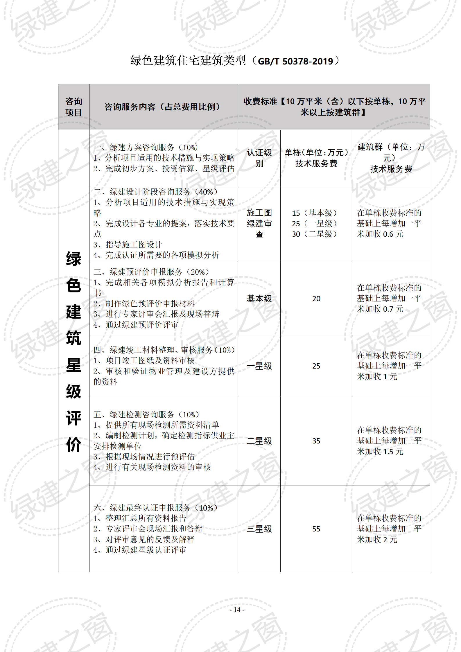 綠色建筑咨詢 | LEED&WELL咨詢