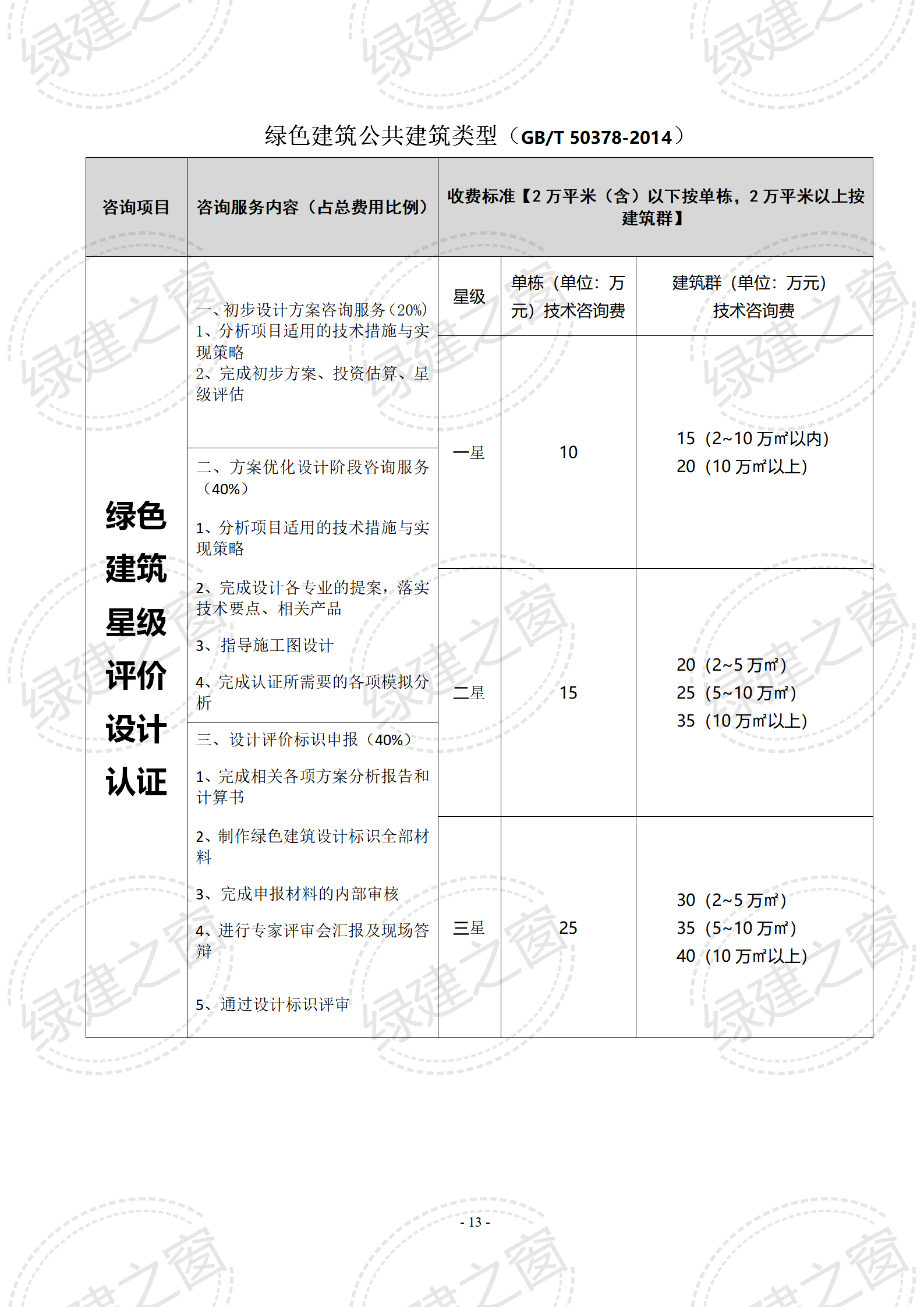 綠色建筑咨詢 | LEED&WELL咨詢