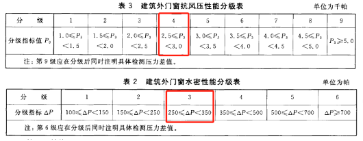 4.1.5門窗氣密、水密、抗風(fēng)壓檢測