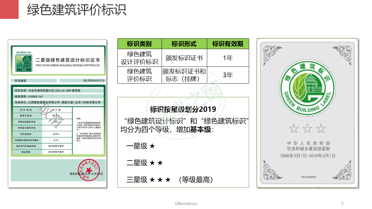 【分享】廣東省綠色建筑設(shè)計咨詢綜合解決方案-202012PPT（P56）