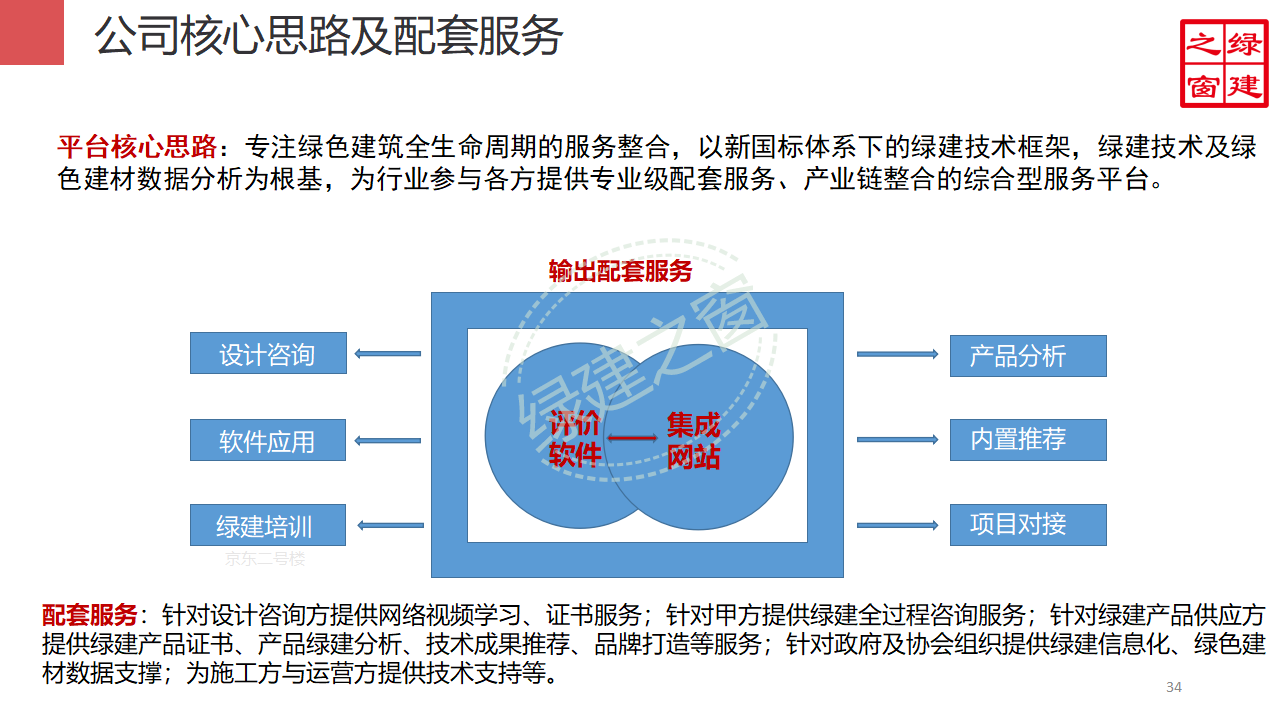 【分享】廣東省綠色建筑設(shè)計咨詢綜合解決方案-202012PPT（P56）
