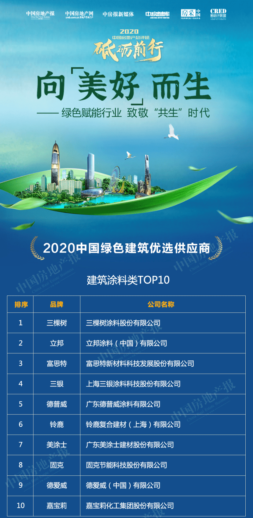 榜單丨2020中國綠色建筑TOP排行榜系列榜單解讀