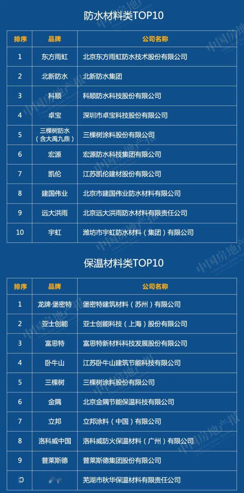 榜單丨2020中國綠色建筑TOP排行榜系列榜單解讀