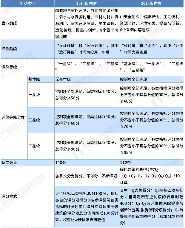 【內蒙古】論新版綠色建筑評價及我區配套的法規政策