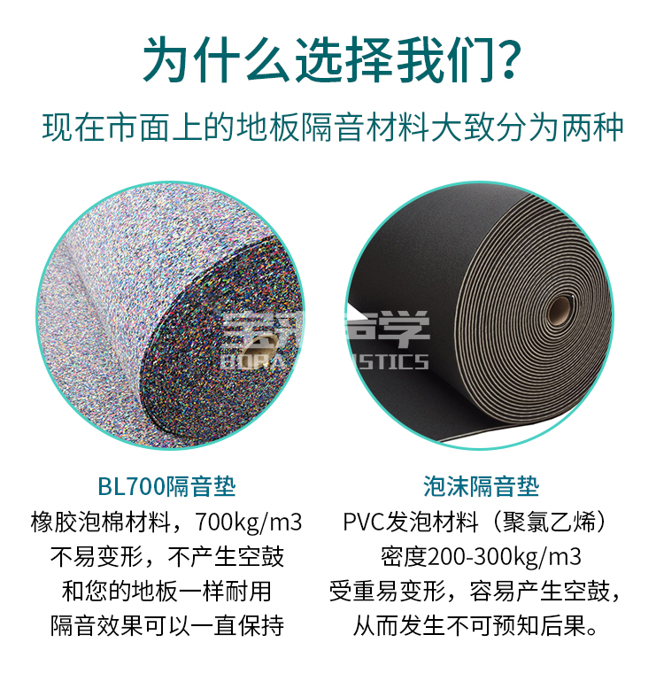 BL700/BL810聚氨酯橡膠隔聲減振墊 BL700/BL810聚氨酯橡膠隔聲減振墊