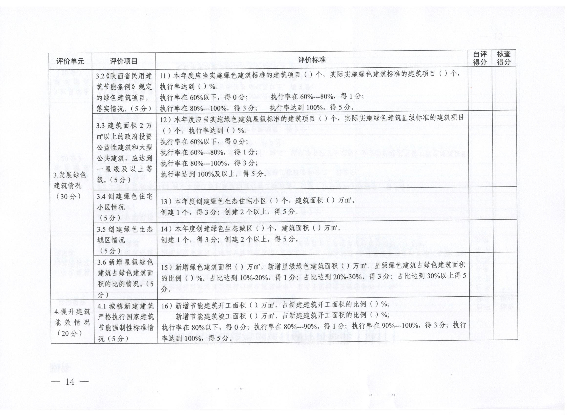 關(guān)于印發(fā)西安市綠色建筑創(chuàng)建行動工作方案的通知
