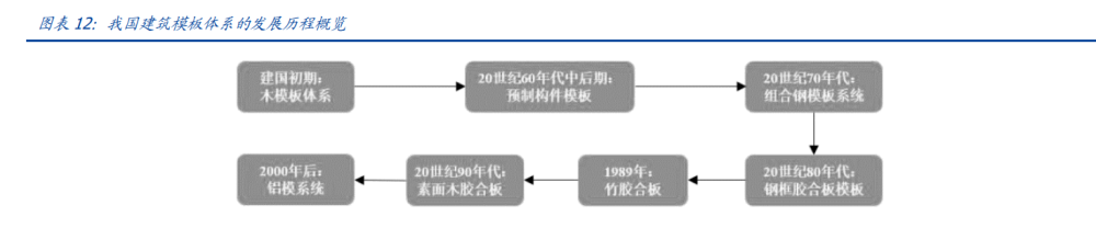 建筑行業深度報告：搭建綠色建筑分析框架，把握行業浪潮投資機會