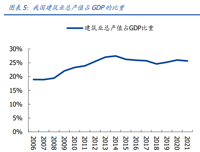建筑行業深度報告：搭建綠色建筑分析框架，把握行業浪潮投資機會