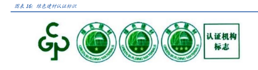 建筑行業深度報告：搭建綠色建筑分析框架，把握行業浪潮投資機會