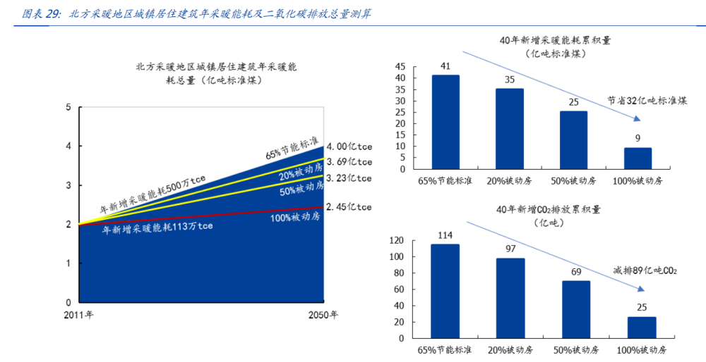 建筑行業深度報告：搭建綠色建筑分析框架，把握行業浪潮投資機會