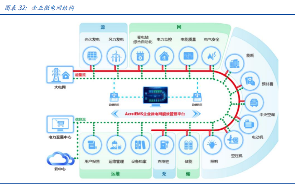 建筑行業深度報告：搭建綠色建筑分析框架，把握行業浪潮投資機會