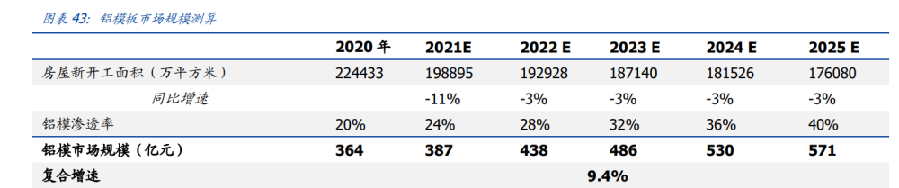 建筑行業深度報告：搭建綠色建筑分析框架，把握行業浪潮投資機會