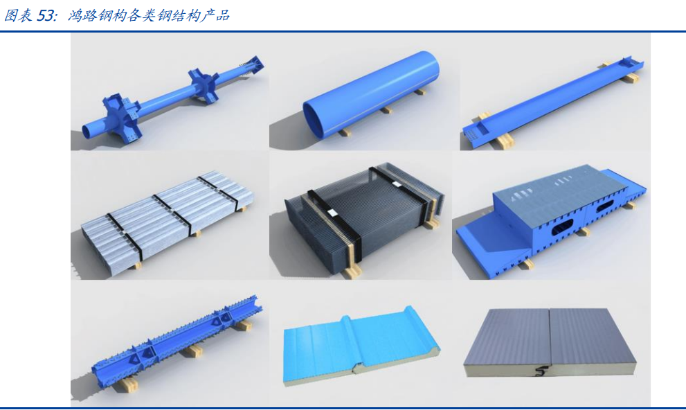 建筑行業深度報告：搭建綠色建筑分析框架，把握行業浪潮投資機會