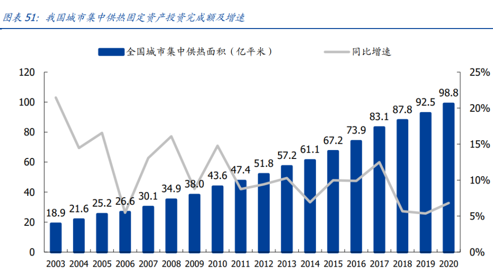 建筑行業深度報告：搭建綠色建筑分析框架，把握行業浪潮投資機會