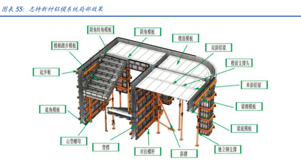建筑行業深度報告：搭建綠色建筑分析框架，把握行業浪潮投資機會
