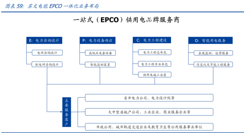建筑行業深度報告：搭建綠色建筑分析框架，把握行業浪潮投資機會