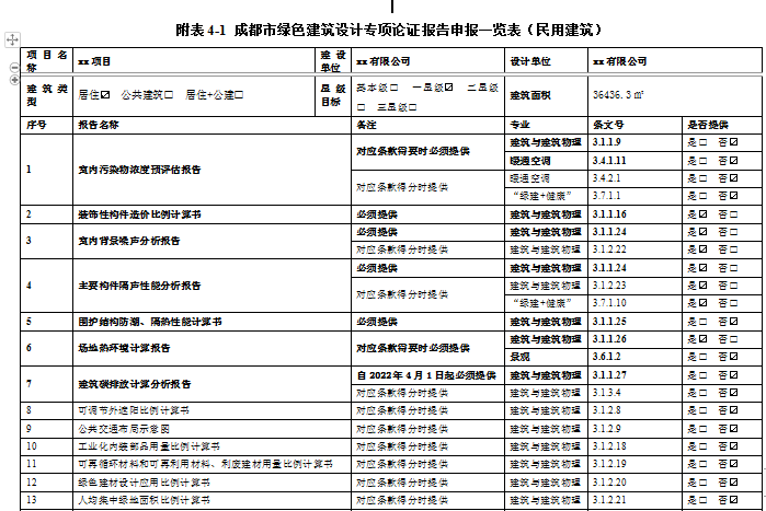 客官，久等了！綠建之窗軟件正式上線2021版成都市綠建審查要點(diǎn)