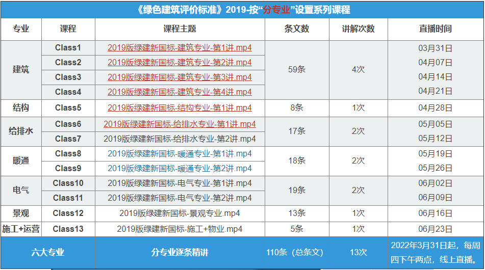 關于召開“綠色地產系列專題-綠色建筑（設計+評價）深度講解培訓會（線上）”的通知