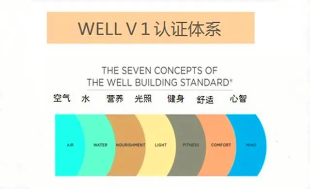 關于舉辦2023年3月份LEED GA/AP與WELL AP培訓（北京班）的通知