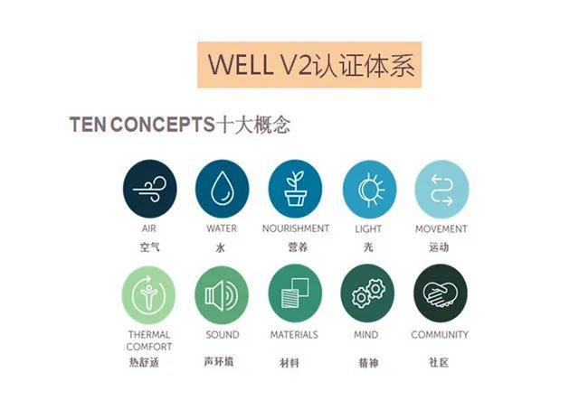 關于舉辦2023年3月份LEED GA/AP與WELL AP培訓（北京班）的通知