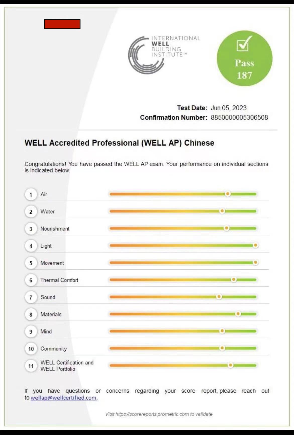 WELL AP | 唯一一個我考完不后悔的證書