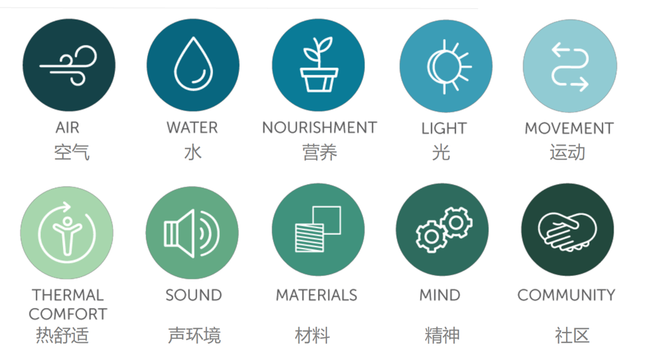 WELL AP | 唯一一個我考完不后悔的證書