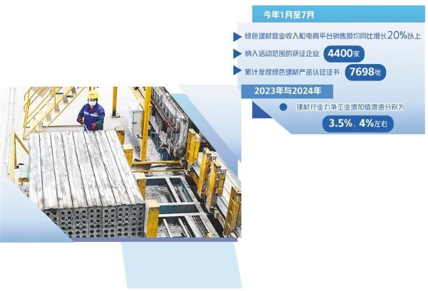 建材業錨定綠色轉型