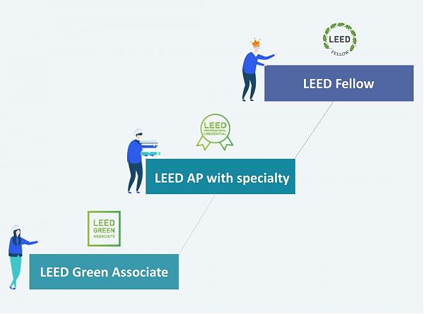 LEED_專業人士進階之路（上）|_知書達_LEED