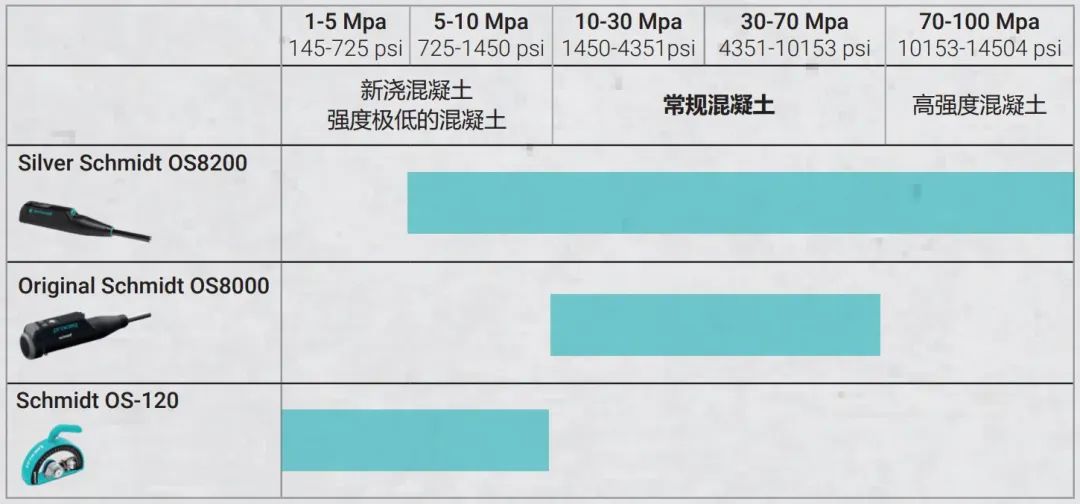 巡鷹智檢：混凝土結構的檢測內容與方法