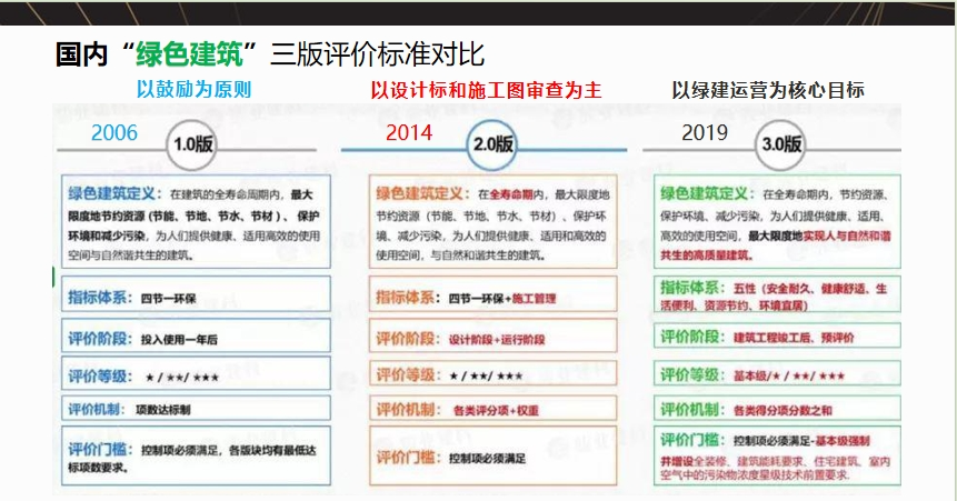 【觀點】從多城公積金加持“綠建”，看綠色建筑行業發展