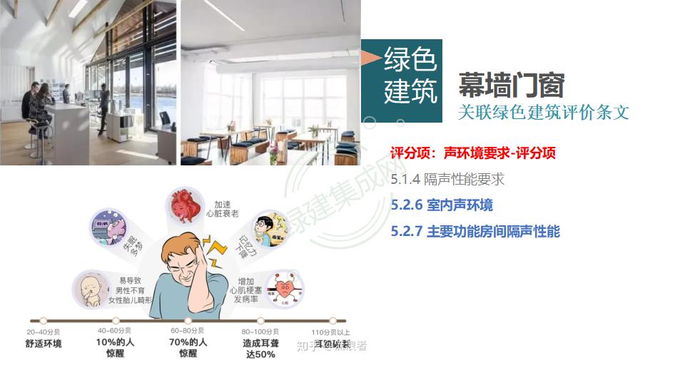 幕墻門窗賦能綠色建筑發(fā)展-綠色版2023-4-22講座版PPT