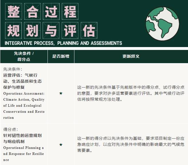 v5進行時：LEED_O+M_體系更新重點來啦！