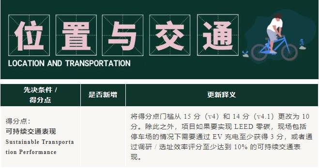 v5進行時：LEED_O+M_體系更新重點來啦！