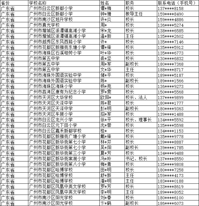 2024中小學校長與主任手機號名錄聯系方式通訊錄 2024中小學校長與主任手機號名錄聯系方式通訊錄