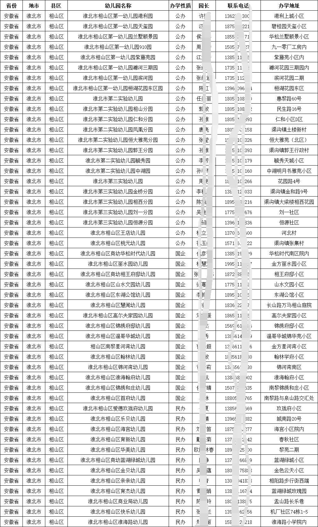 有事找園長|全國幼兒園園長聯系方式(聯系電話手機號) 有事找園長|全國幼兒園園長聯系方式(聯系電話手機號)