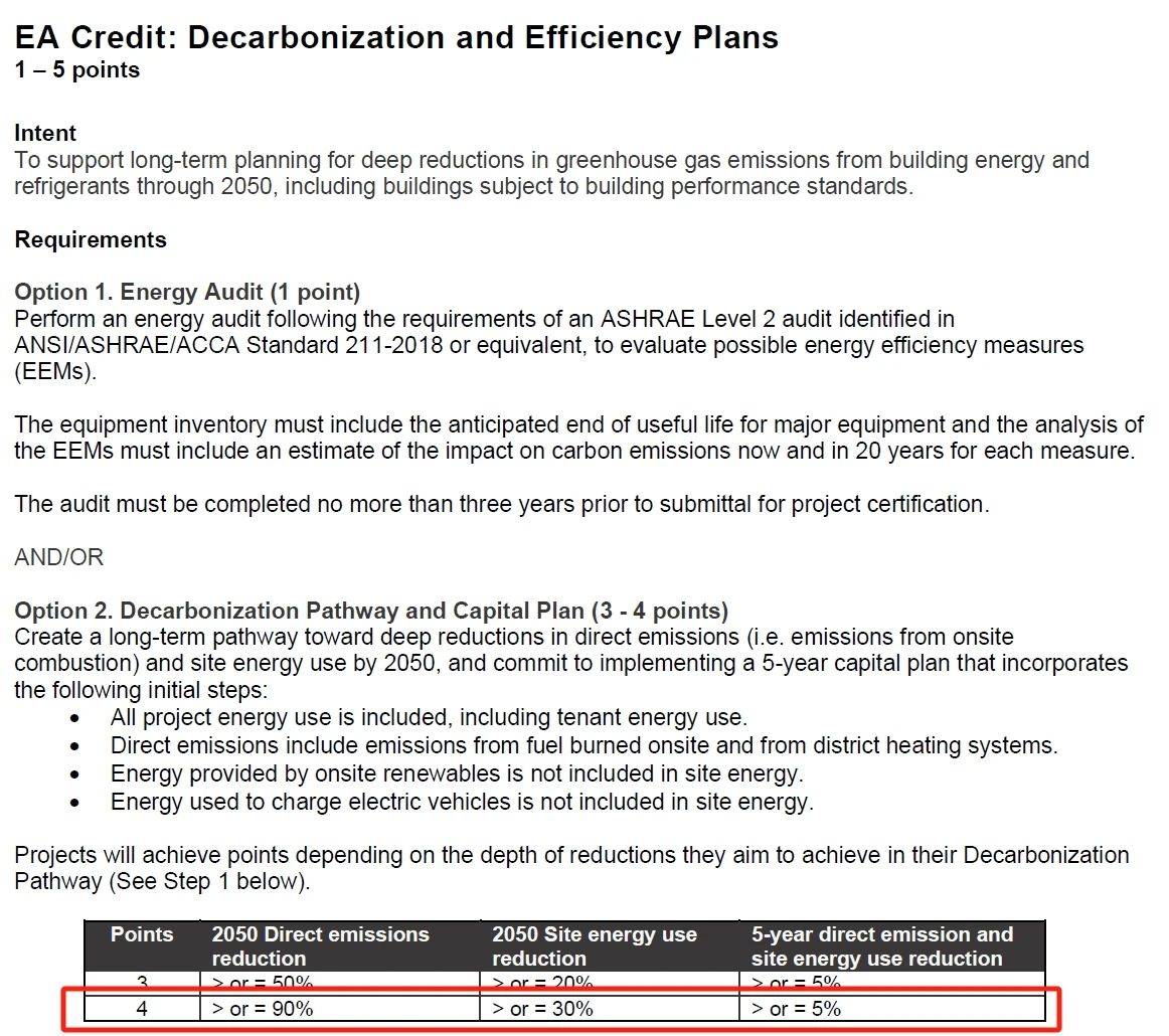 “脫碳”時代，項目如何獲得_LEED_鉑金級和零碳認證？