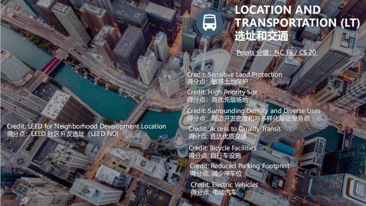 【分享】LEED GA免費網絡課程今日開講，微信入群參加！（第2講-精華講義）