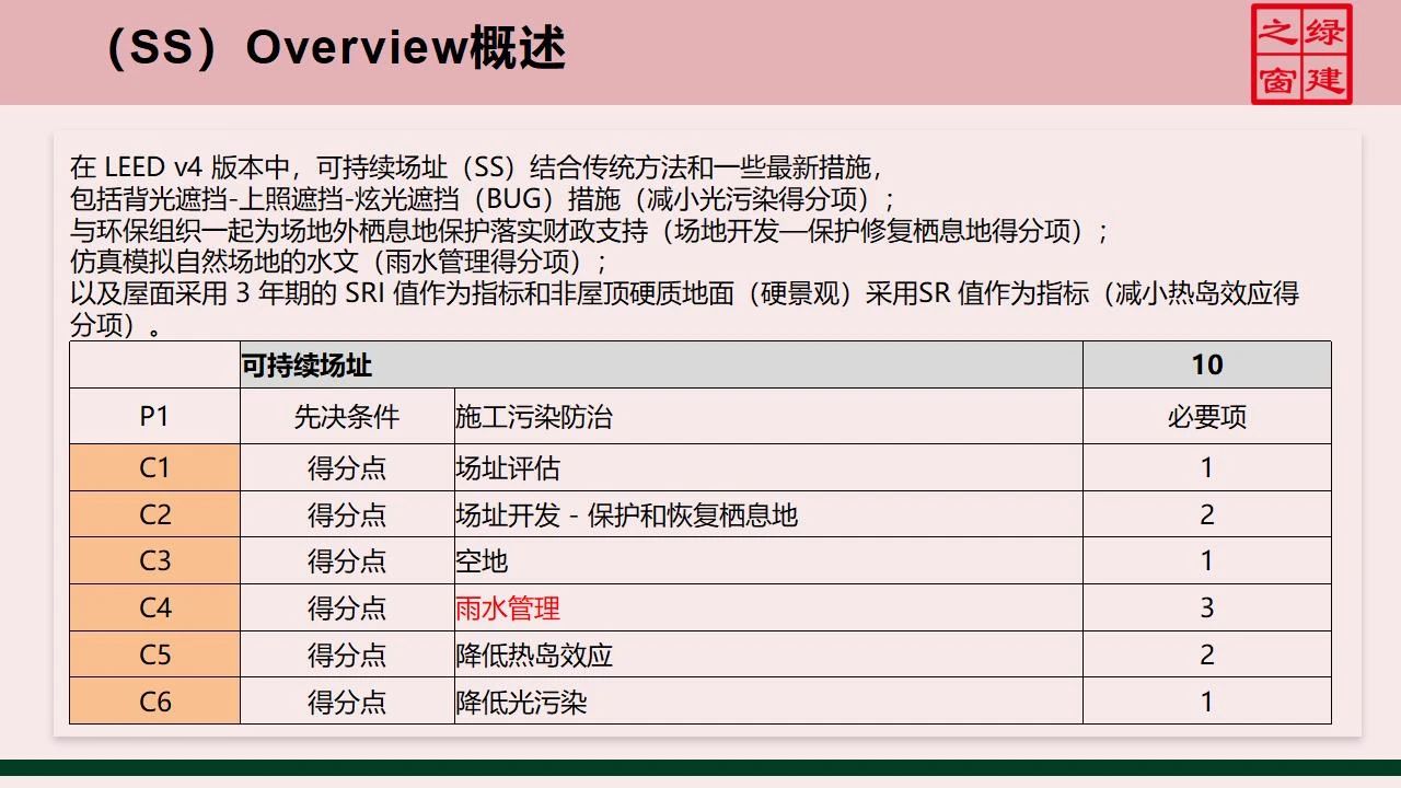 【分享】LEED GA免費網絡課程今日開講，微信入群參加！（第2講-精華講義）