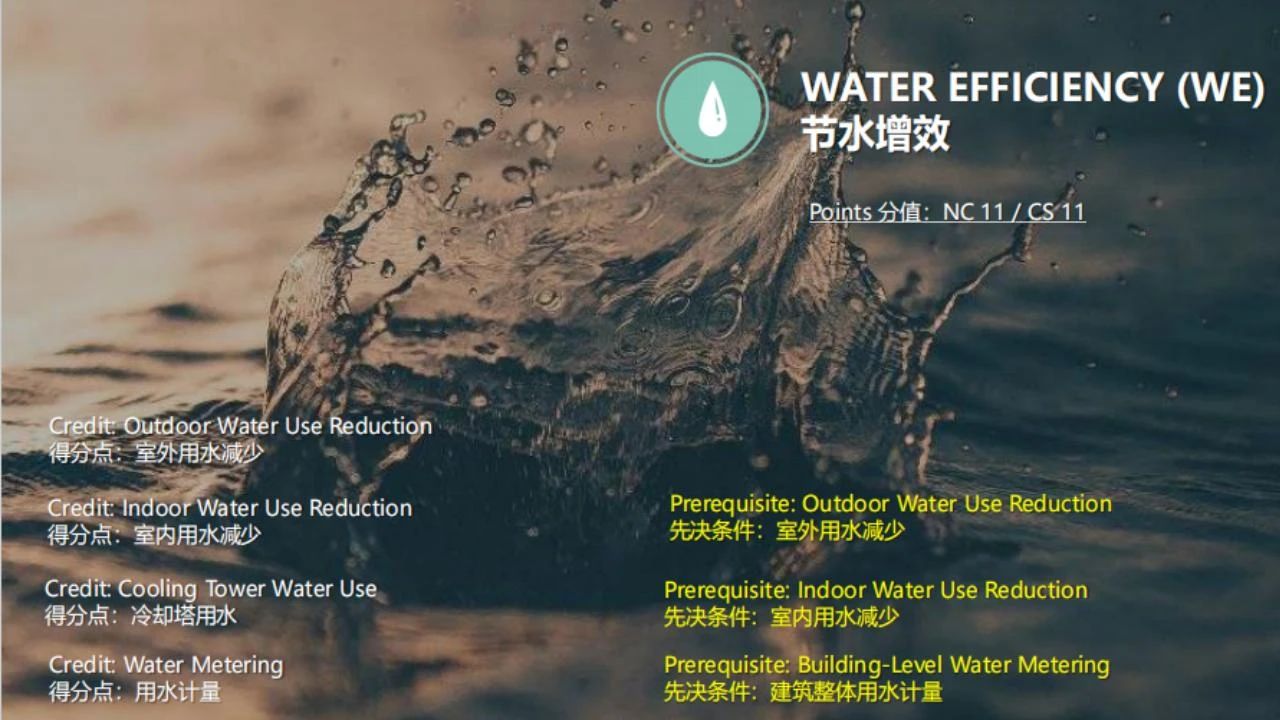 【分享】LEED GA免費網絡課程今日開講，微信入群參加！（第2講-精華講義）