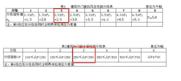 4.1.5門窗氣密、水密、抗風壓檢測