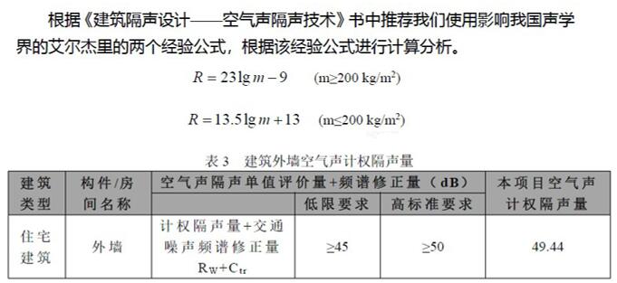 5.1.4A室內噪聲級和隔聲性能