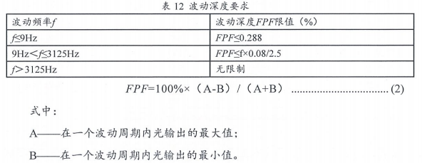 5.1.5符合規(guī)定建筑照明
