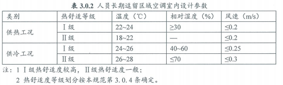 5.1.6保障室內熱環(huán)境