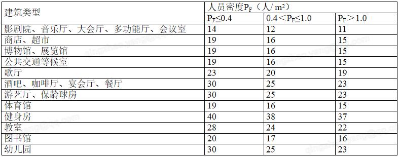 5.1.6保障室內熱環(huán)境