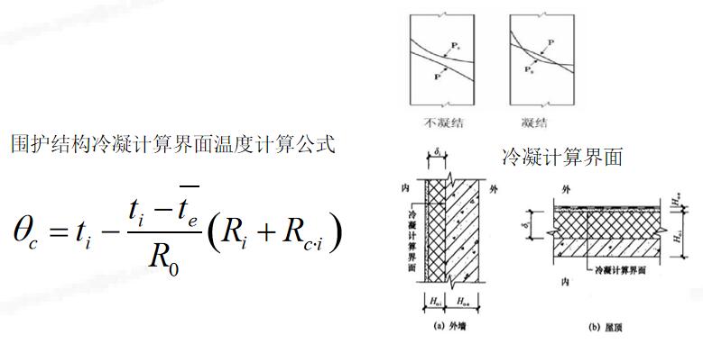 5.1.7圍護結構熱工性能符合規范