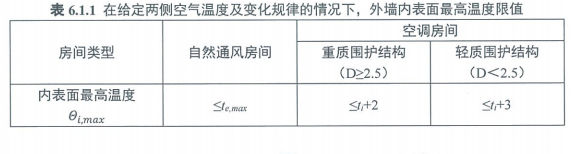5.1.7圍護結構熱工性能符合規范