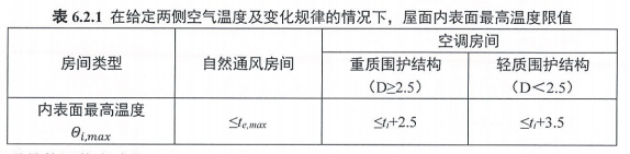 5.1.7圍護結構熱工性能符合規范