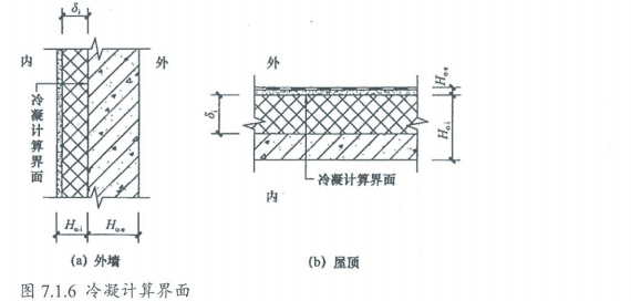 5.1.7圍護結構熱工性能符合規范