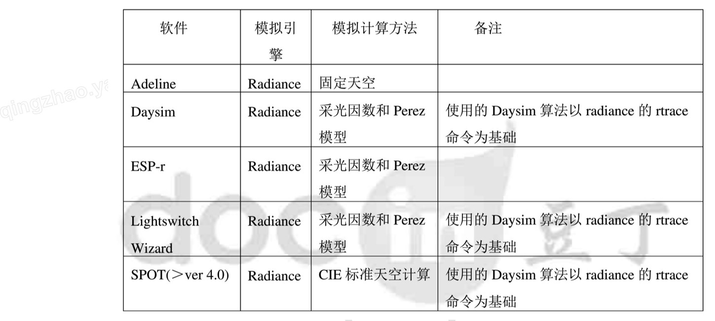 5.2.8充分利用自然采光